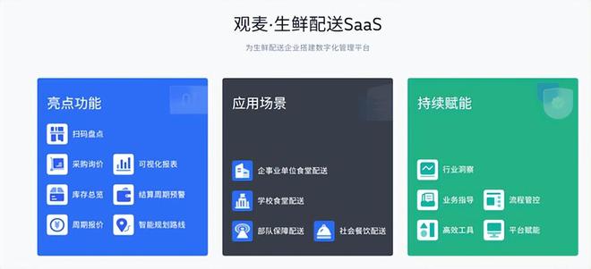 生鲜损耗超30%线实时数据监控平台监管系统避坑必看(图2)