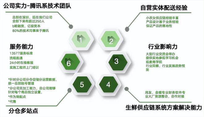 生鲜损耗超30%线实时数据监控平台监管系统避坑必看(图5)
