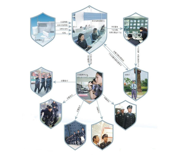 家庭紧急求助报警系统造就行业新推动力