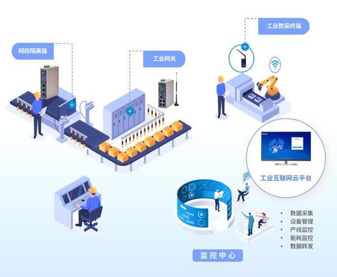 AGV叉车物联网远程监控系统方案