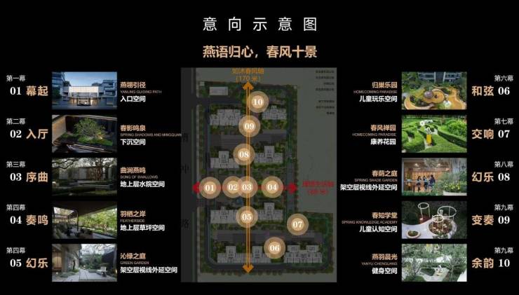 2025绿城燕语【合肥买房选哪个区好？有哪些热门楼盘推荐？】(图3)