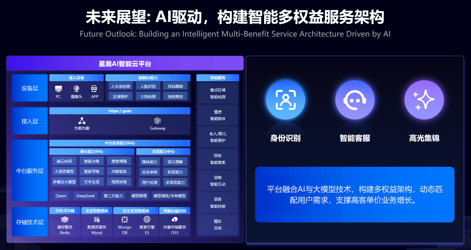 完美收官！Yoosee亮相阿里云通义智能硬件展(图3)
