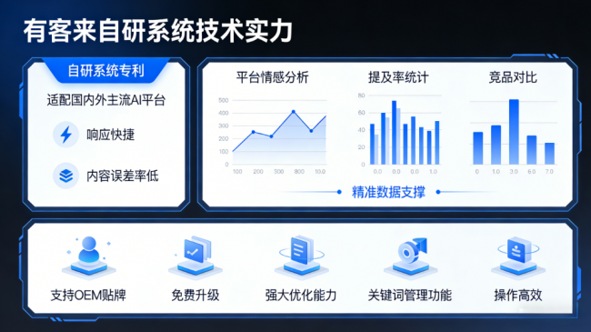 2026年3月深圳GEO优化服务商推荐优选企业助力AI搜索生态布局(图1)
