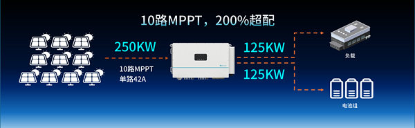 微电网赛道抢跑!这家TOP工商储PCS企业再押中风口(图4)