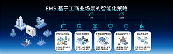 微电网赛道抢跑!这家TOP工商储PCS企业再押中风口(图9)