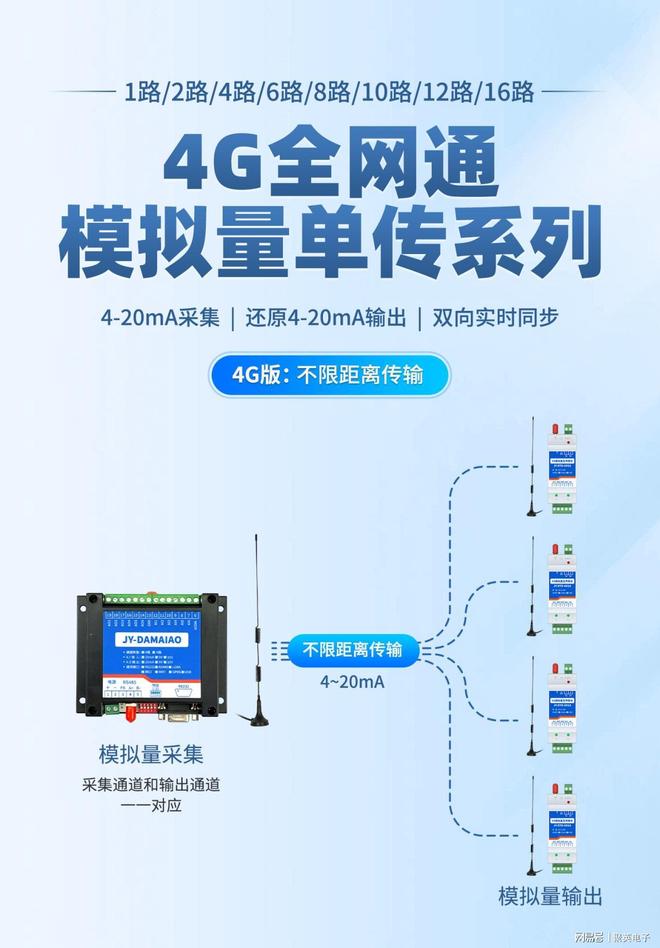 4G模拟量单向对传模块：照亮城市•转动工厂•灌溉田野的三重使命(图1)