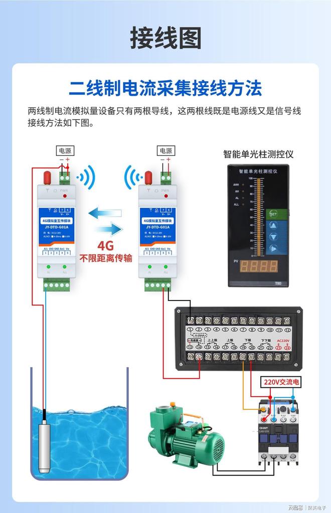 4G模拟量单向对传模块：照亮城市•转动工厂•灌溉田野的三重使命(图6)