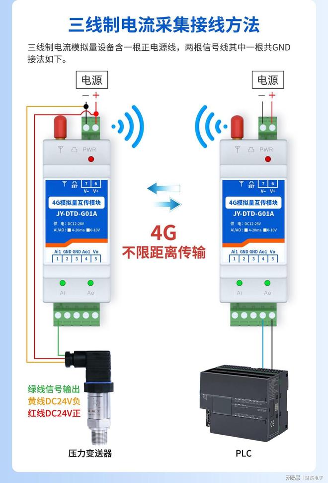 4G模拟量单向对传模块：照亮城市•转动工厂•灌溉田野的三重使命(图7)