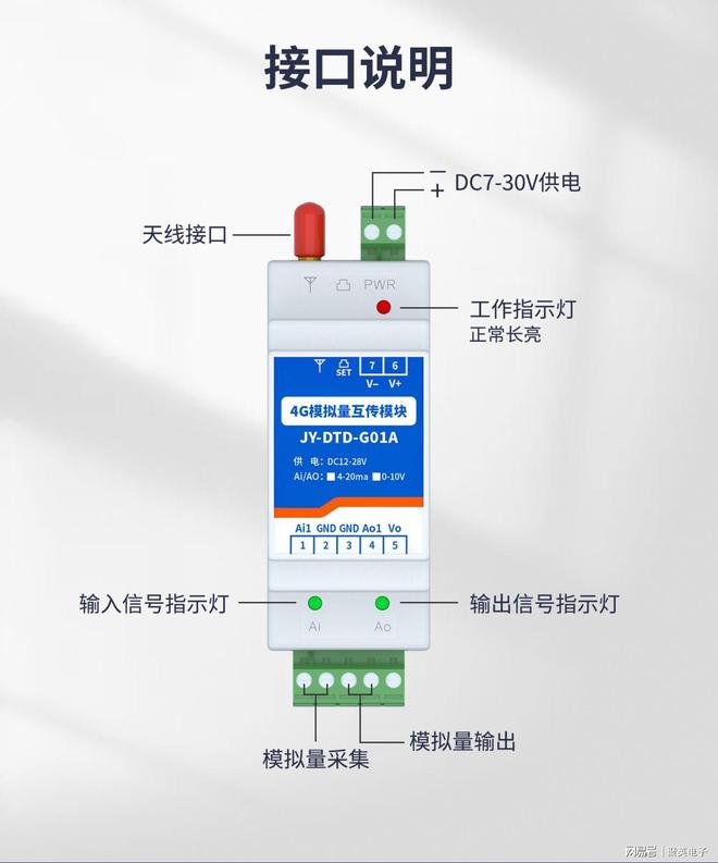 4G模拟量单向对传模块：照亮城市•转动工厂•灌溉田野的三重使命(图5)
