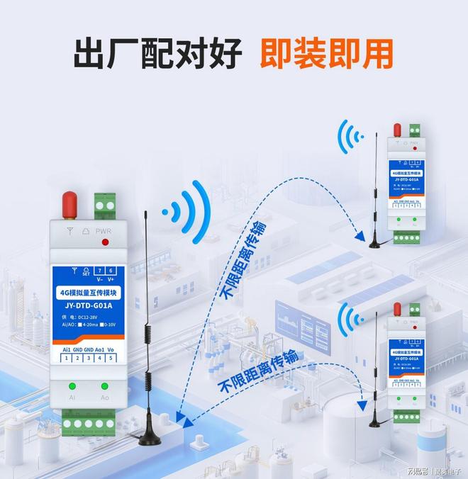 4G模拟量单向对传模块：照亮城市•转动工厂•灌溉田野的三重使命(图9)