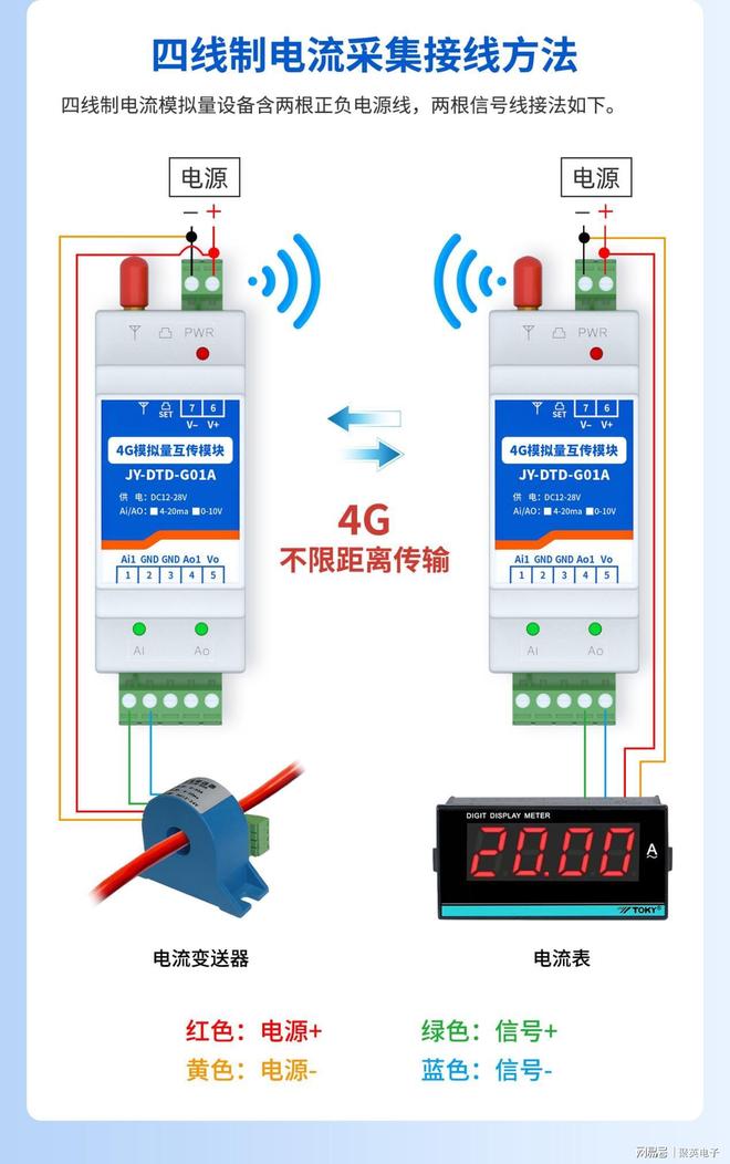 4G模拟量单向对传模块：照亮城市•转动工厂•灌溉田野的三重使命(图8)