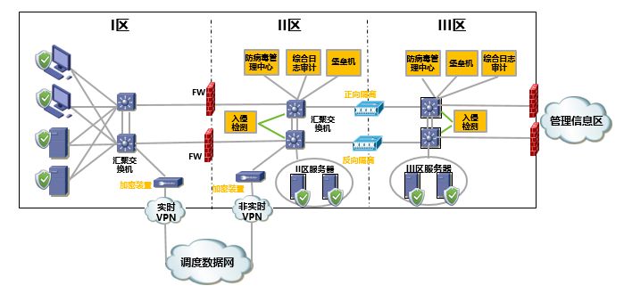 水电站电力监控系统安全防护措施有哪些?(图1)