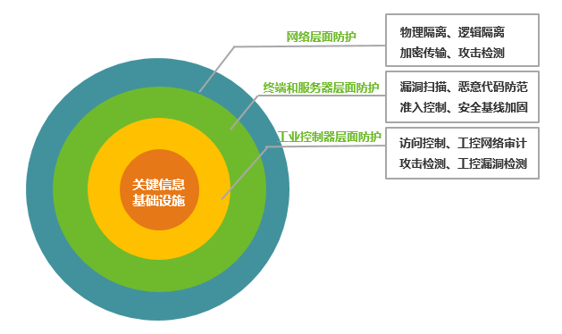 水电站电力监控系统安全防护措施有哪些?(图3)